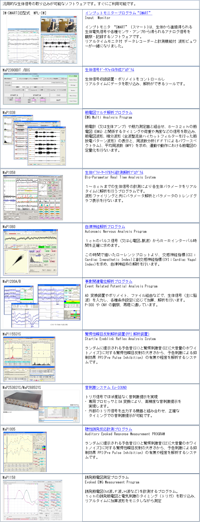 ėpIȐ̐M̎荞݂\ȃ\tgEFAłBɂp\łB,IM-SMART[^@MPL-IM]
 
,Cvbgj^[vOgSMARTh
Input@Monitor

Cvgj^ gSMARTh (X}[g)́Â璼ړ
̓dCMeZTEAv瓾AiOM
ώ@EL^\tgEFAłB
A^Cj^t f[^R[_[ƌv@\t g`r[ꏏɂȂ܂B
,MaP2390BDT /BDS
 
,̐Mްٍ̧쐬۸

̐M^uE|CgRg[
A^CɃf[^荞݁A͂łc[łB
,MaP1038
 
,ؓd}}`̓vO
EMG Multi Analysis Program

ؓdvi͐̃Avjؗ͑ƑgAW`RQ̋ؓd}iEMGjƊ֌W^C~O׏dpxȂǂ̐M捞݁Aؓd}g`Aϕg`iSgnCJbgtB^[sؕdp^[g`j̕\ƁAg(eesɂp[XyNg)AώgiMPFj߁A^⓮ɂؓd}̒ʉsȂ܂B
,MaP1058
 
,Ұرьv۸
Bio-Parametar Real Time Analysis System

P`W܂ł̐̐M̌vɂẽp[^A^Cɉ͂svOłB
g`t@COƋɃp[^͂ƃp[^̃ghOt\sȂ܂B
,MaP1060
 
,_o̓vO
Autonomic Nervous Analysis Program

P̃pXMi͐Sd},gjq|qC^[oԂ𐳊mɋ߂܂B

̎Ԃŕ`[cvbgA_owW(CSIFCardiac Sympathetic Index)ƕ_owW(CVIFCardiac Vagal Index)߁A_on̉͂s܂B
,MaP1200A/B
 
